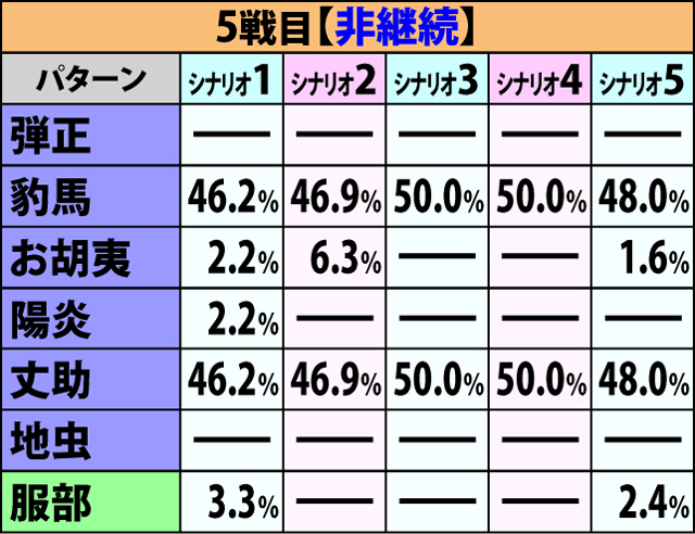 6.1.1 争忍の刻・開始画面振り分け