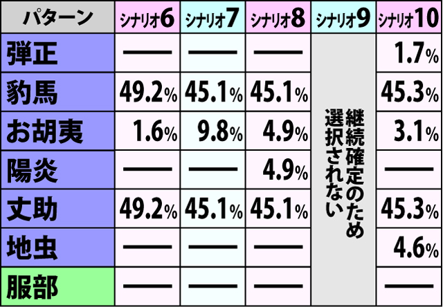 6.1.1 争忍の刻・開始画面振り分け