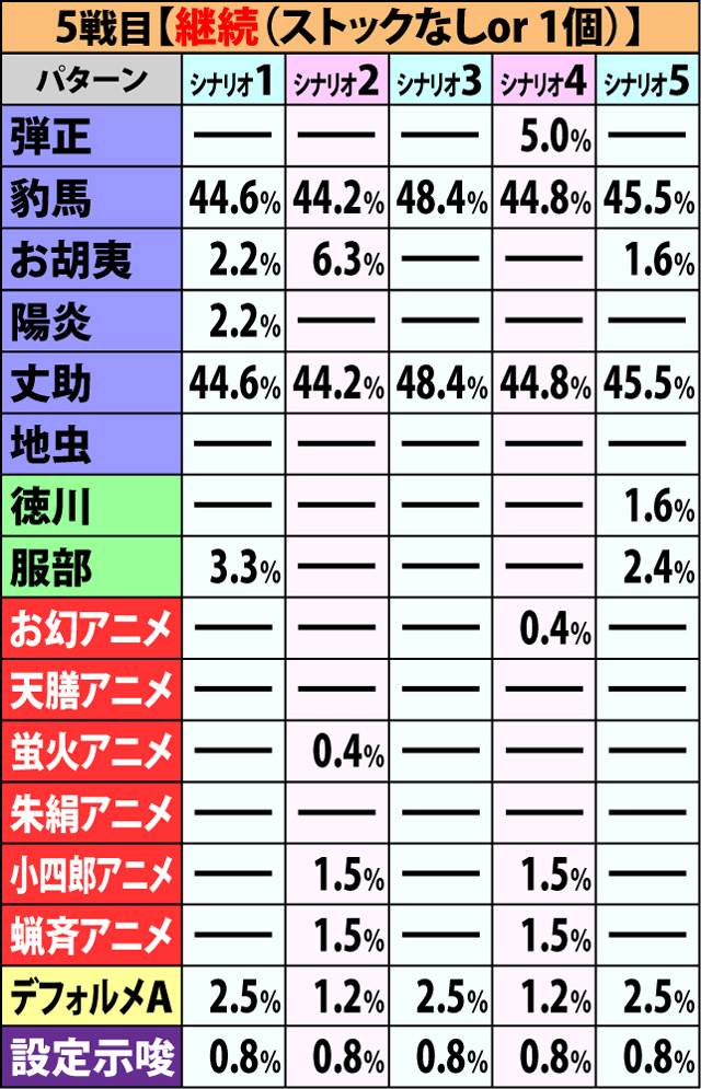 6.1.1 争忍の刻・開始画面振り分け