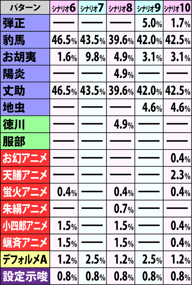 6.1.1 争忍の刻・開始画面振り分け