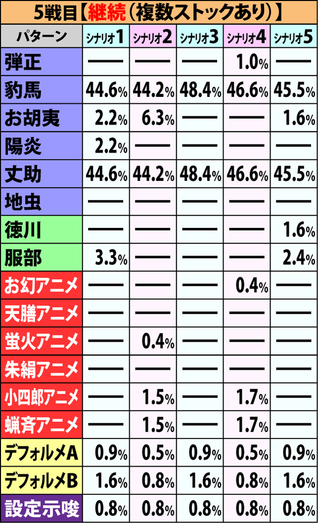 6.1.1 争忍の刻・開始画面振り分け