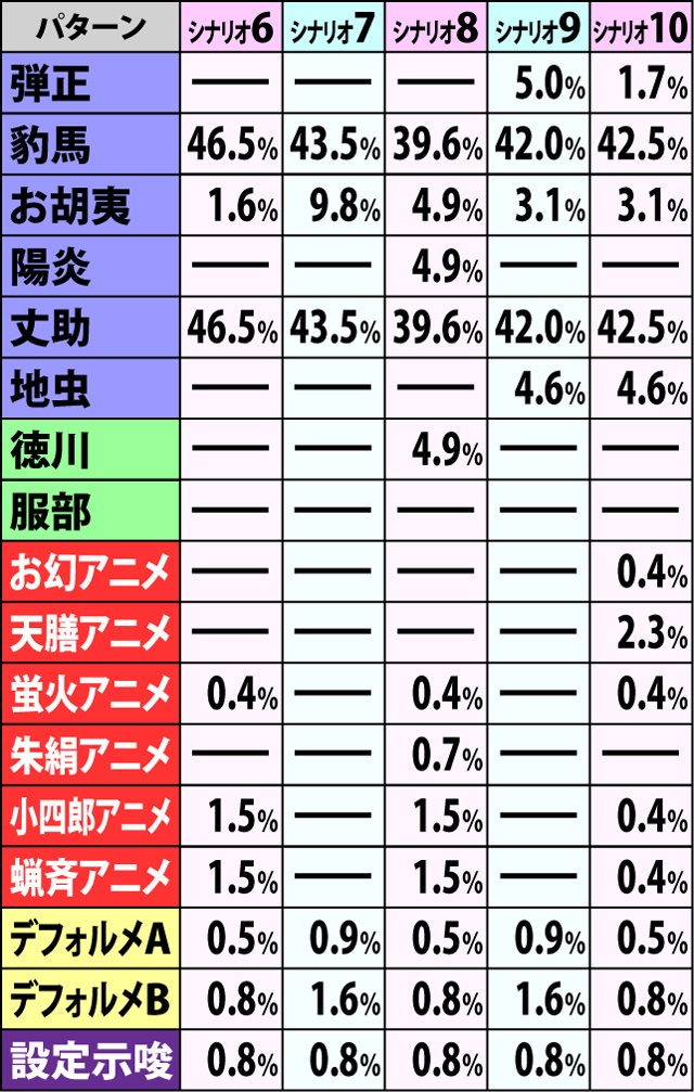 6.1.1 争忍の刻・開始画面振り分け