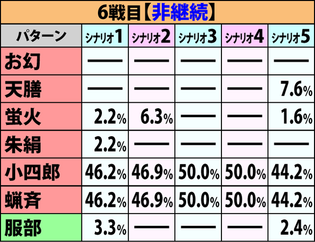 6.1.1 争忍の刻・開始画面振り分け