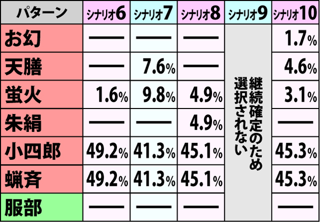 6.1.1 争忍の刻・開始画面振り分け