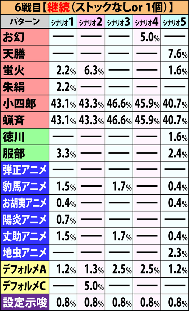 6.1.1 争忍の刻・開始画面振り分け