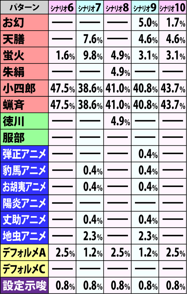 6.1.1 争忍の刻・開始画面振り分け