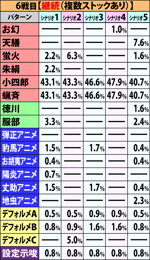 6.1.1 争忍の刻・開始画面振り分け