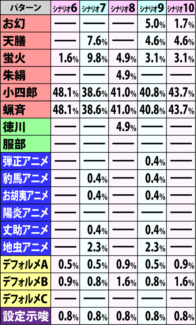 6.1.1 争忍の刻・開始画面振り分け