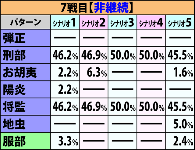 6.1.1 争忍の刻・開始画面振り分け