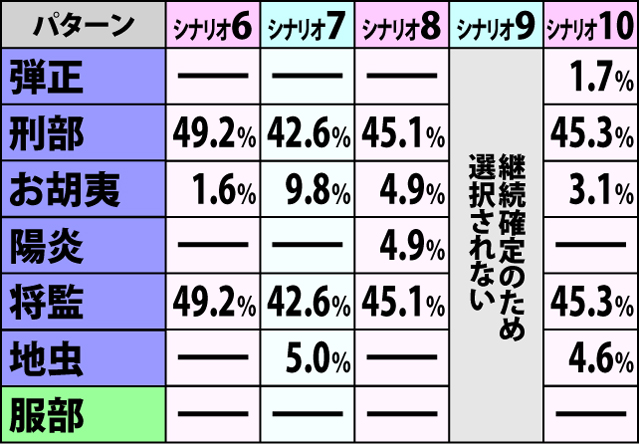 6.1.1 争忍の刻・開始画面振り分け