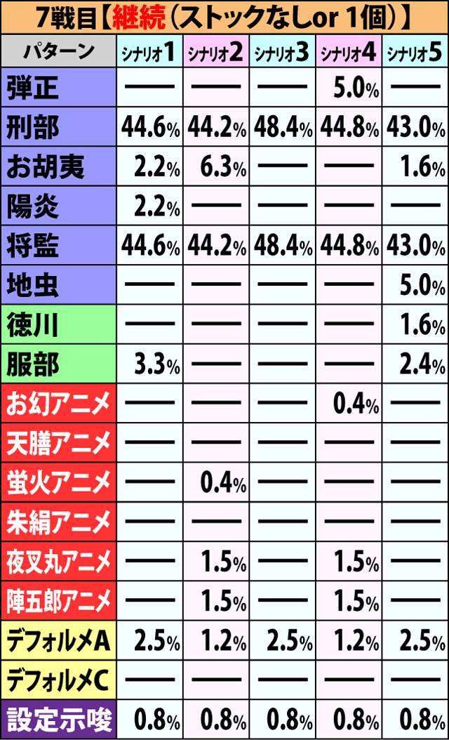 6.1.1 争忍の刻・開始画面振り分け