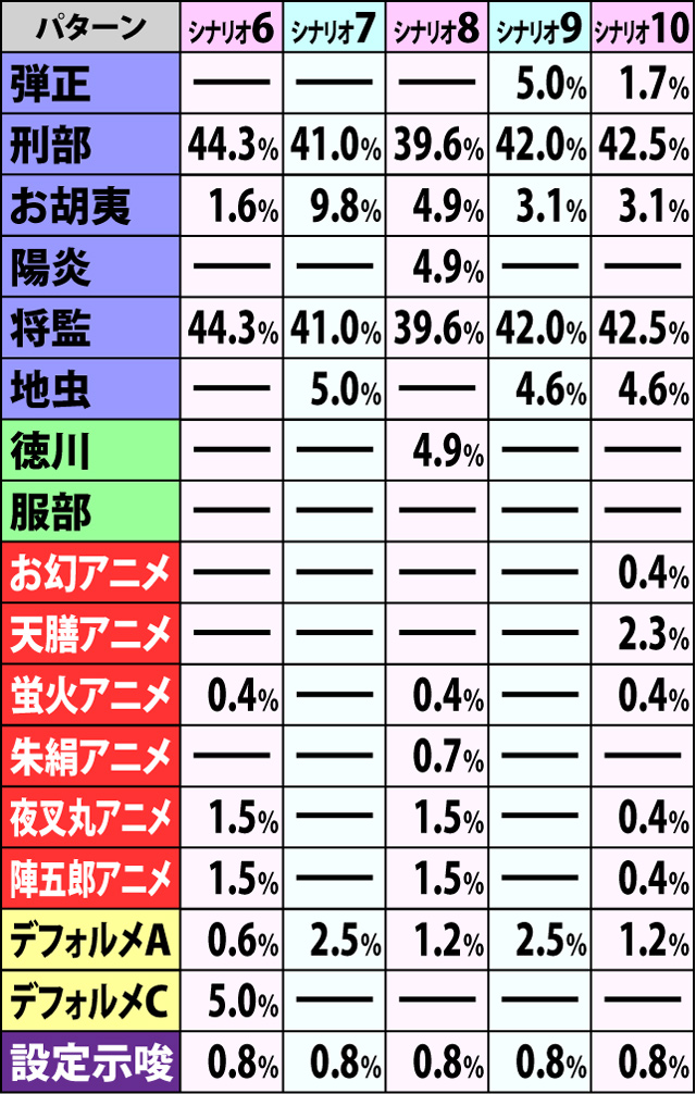 6.1.1 争忍の刻・開始画面振り分け