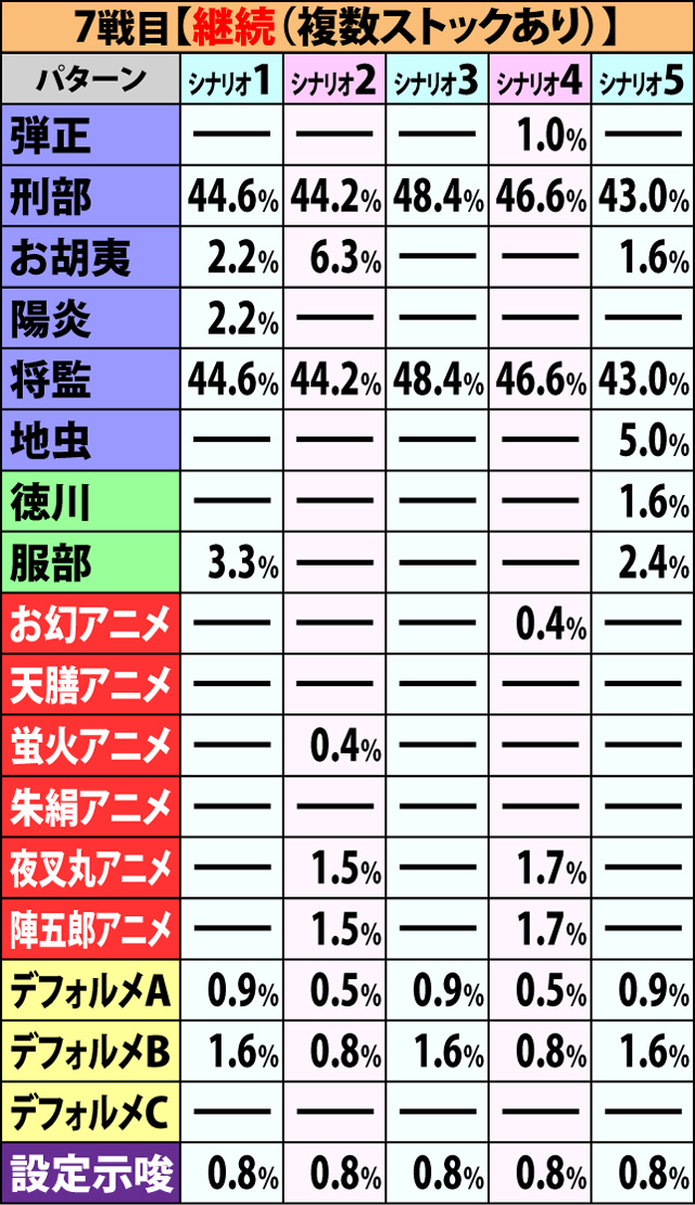 6.1.1 争忍の刻・開始画面振り分け