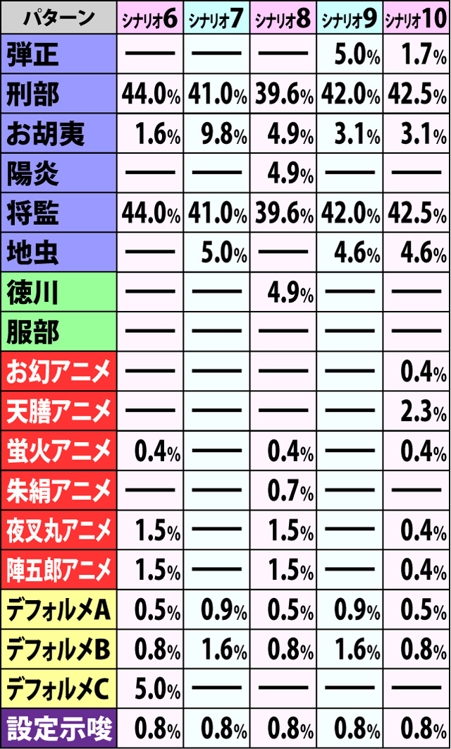 6.1.1 争忍の刻・開始画面振り分け