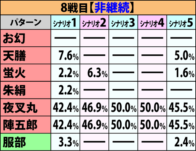 6.1.1 争忍の刻・開始画面振り分け