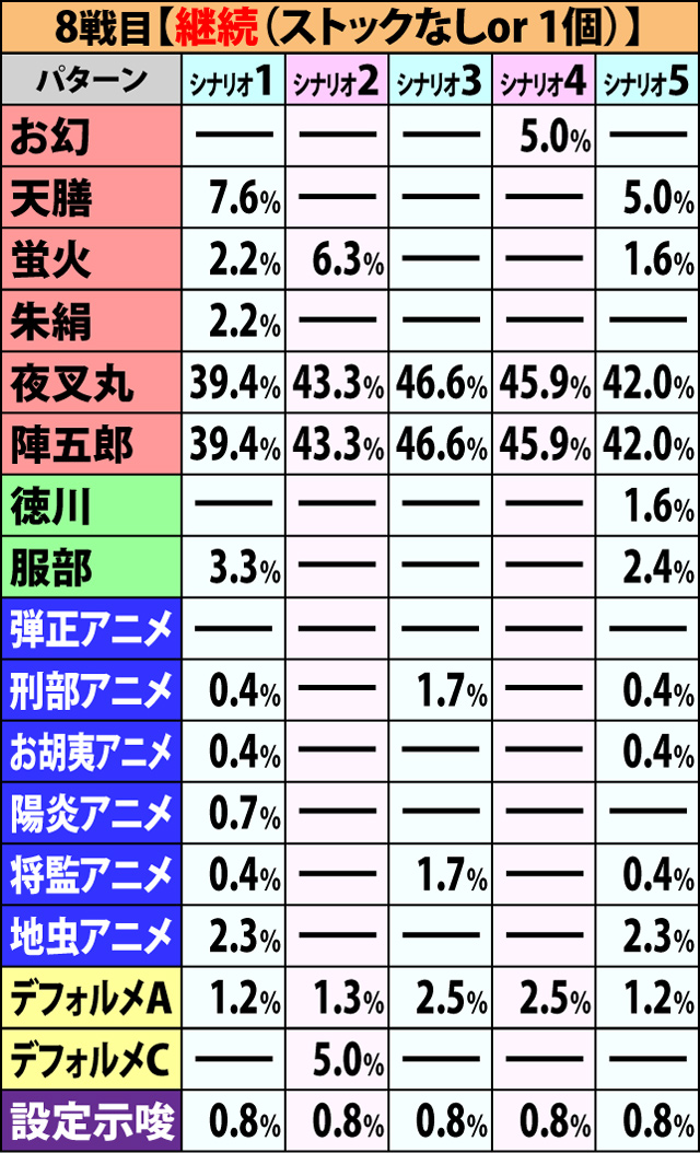 6.1.1 争忍の刻・開始画面振り分け