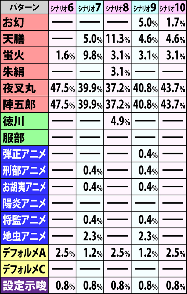 6.1.1 争忍の刻・開始画面振り分け