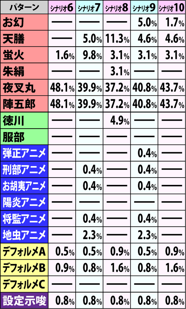 6.1.1 争忍の刻・開始画面振り分け