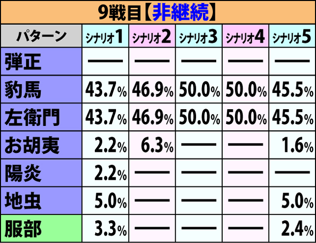 6.1.1 争忍の刻・開始画面振り分け