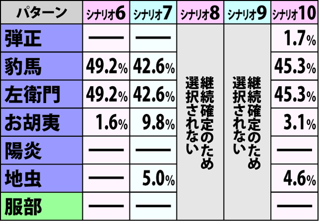 6.1.1 争忍の刻・開始画面振り分け