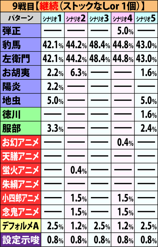 6.1.1 争忍の刻・開始画面振り分け