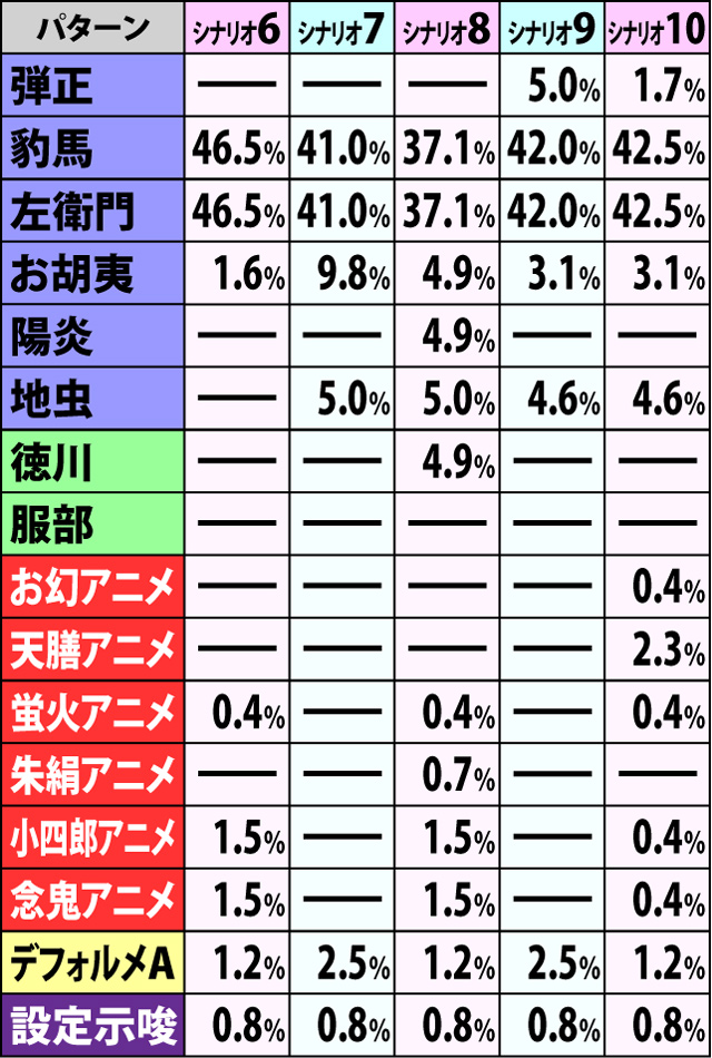 6.1.1 争忍の刻・開始画面振り分け