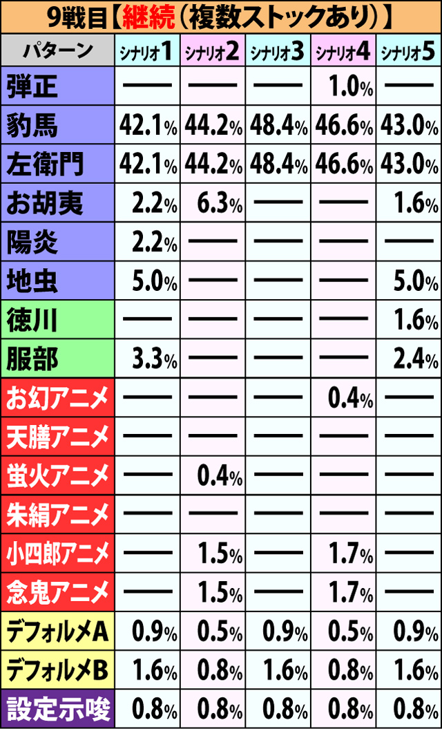 6.1.1 争忍の刻・開始画面振り分け