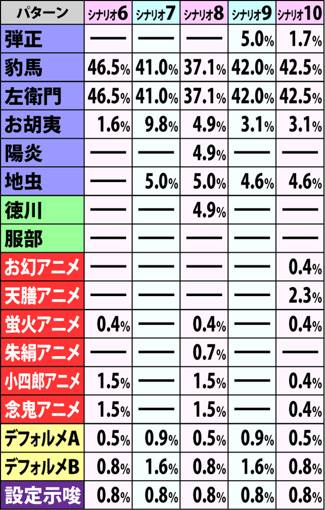 6.1.1 争忍の刻・開始画面振り分け