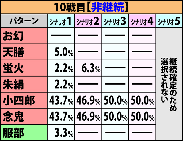 6.1.1 争忍の刻・開始画面振り分け