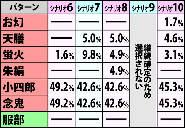 6.1.1 争忍の刻・開始画面振り分け