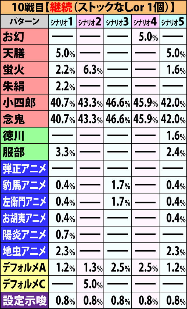 6.1.1 争忍の刻・開始画面振り分け