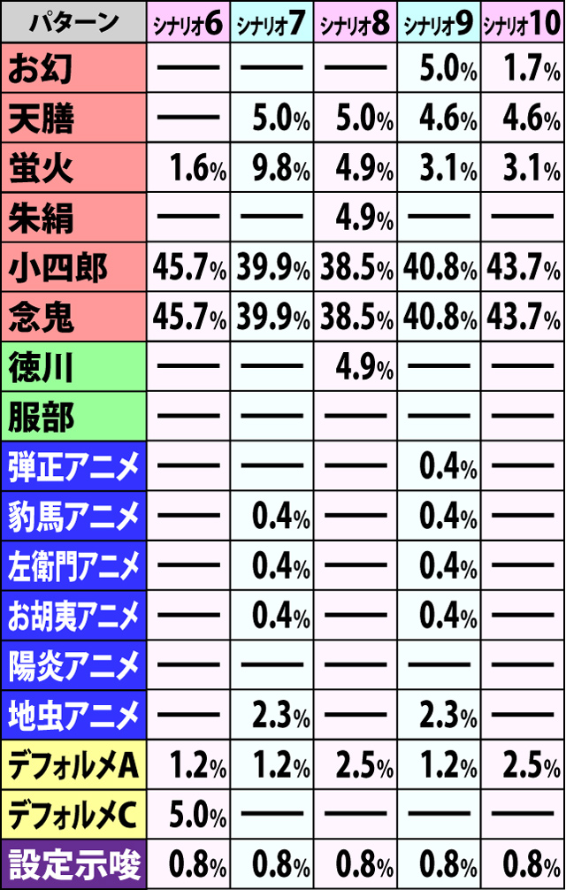 6.1.1 争忍の刻・開始画面振り分け