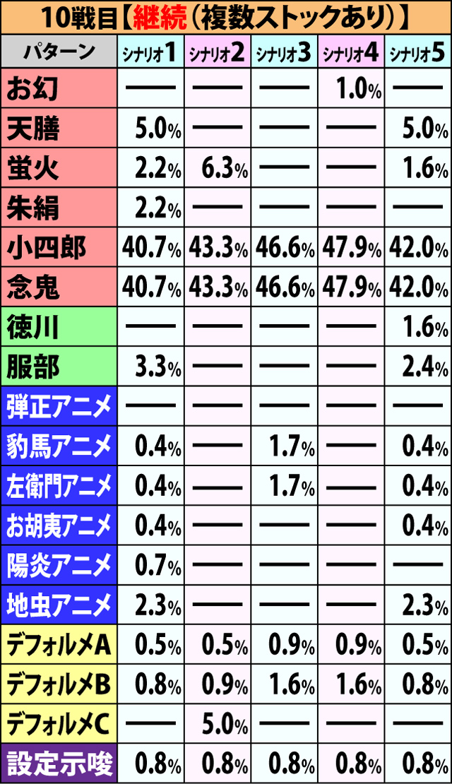 6.1.1 争忍の刻・開始画面振り分け