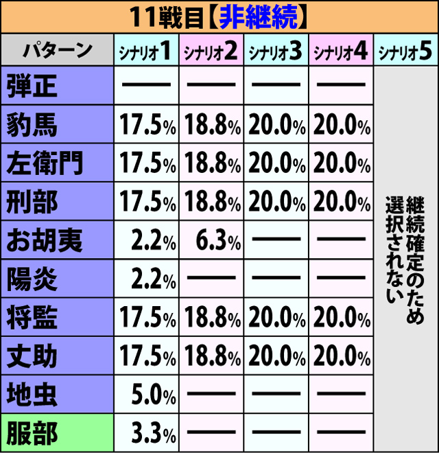 6.1.1 争忍の刻・開始画面振り分け