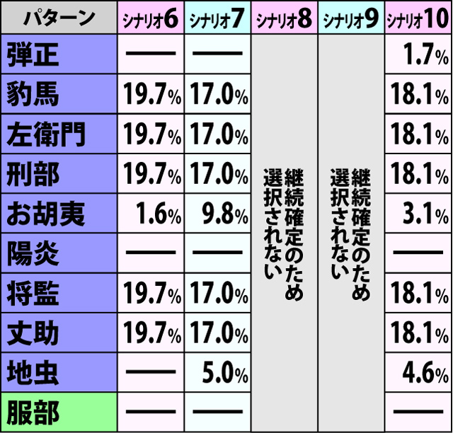 6.1.1 争忍の刻・開始画面振り分け