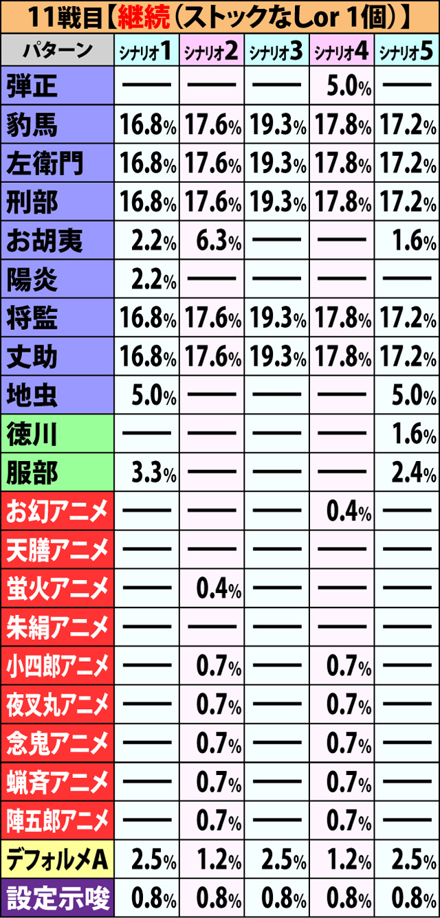 6.1.1 争忍の刻・開始画面振り分け