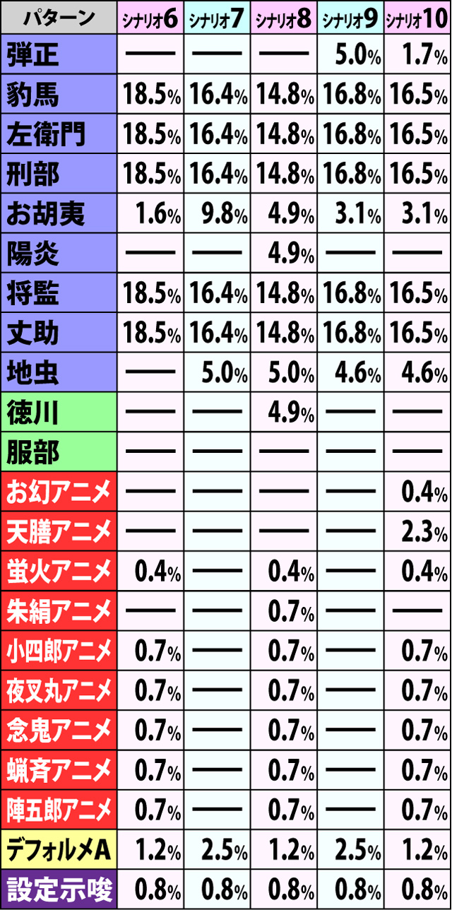 6.1.1 争忍の刻・開始画面振り分け