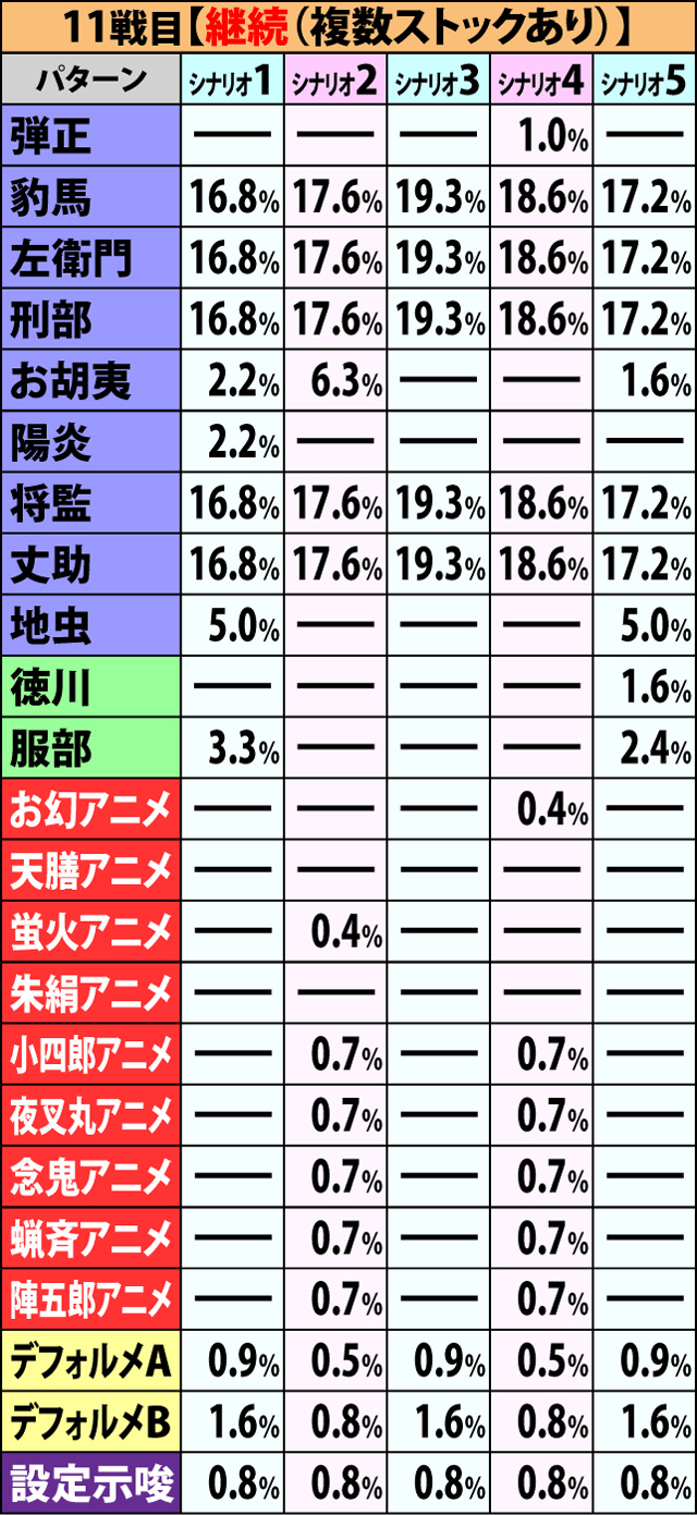 6.1.1 争忍の刻・開始画面振り分け