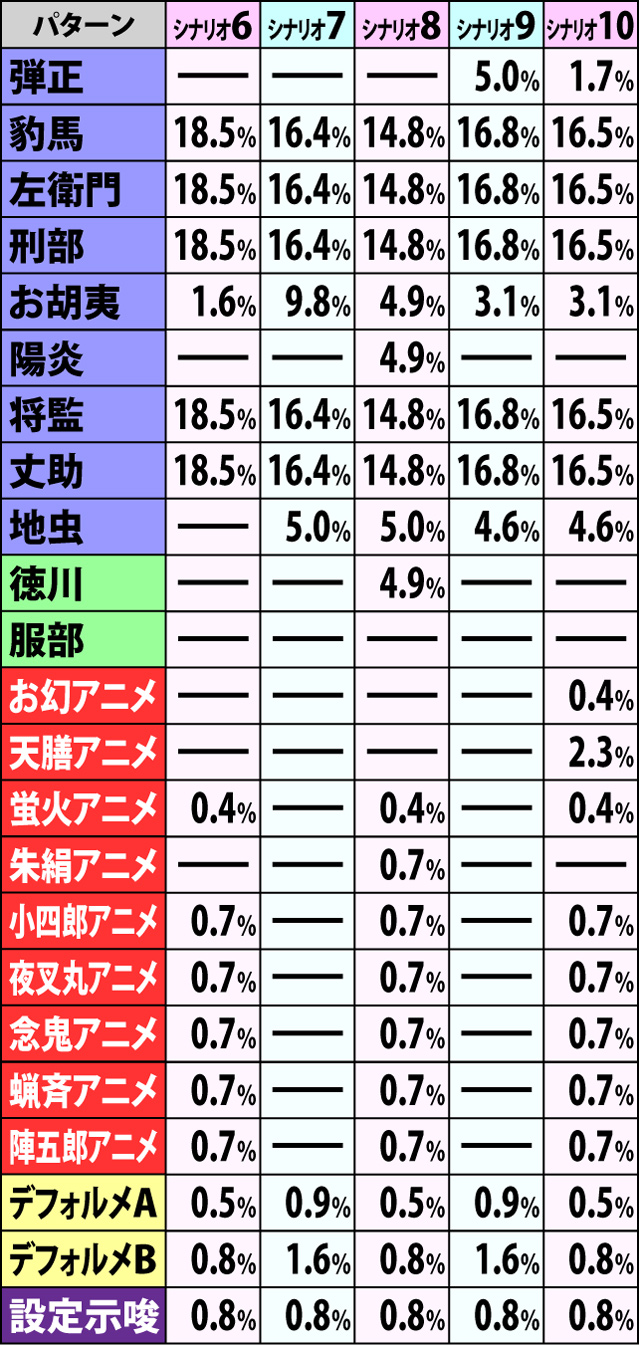 6.1.1 争忍の刻・開始画面振り分け