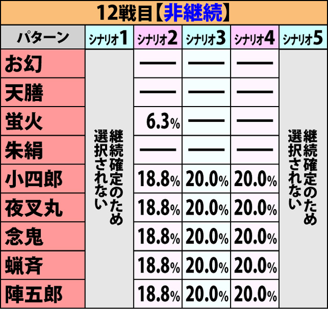 6.1.1 争忍の刻・開始画面振り分け