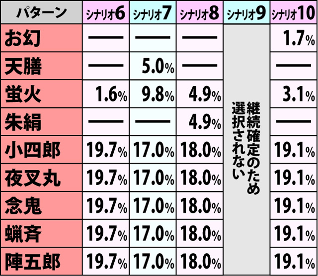 6.1.1 争忍の刻・開始画面振り分け