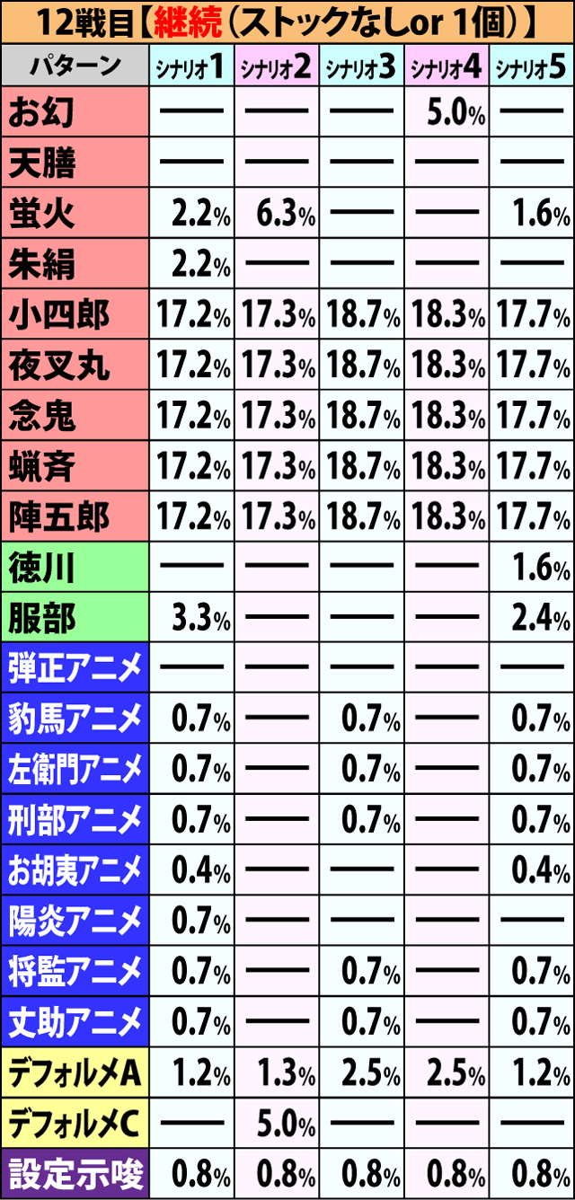 6.1.1 争忍の刻・開始画面振り分け