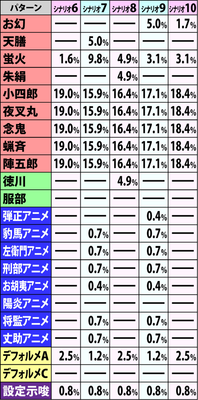 6.1.1 争忍の刻・開始画面振り分け