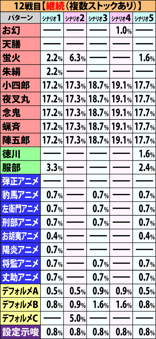 6.1.1 争忍の刻・開始画面振り分け