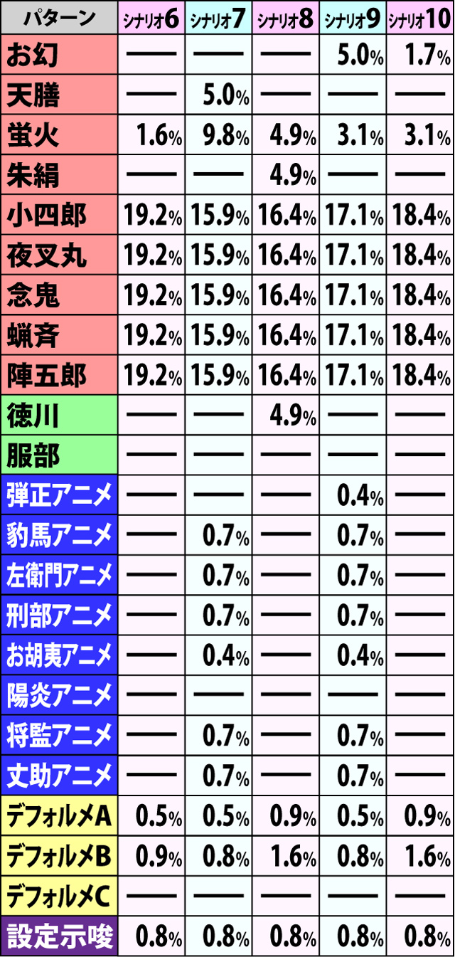 6.1.1 争忍の刻・開始画面振り分け