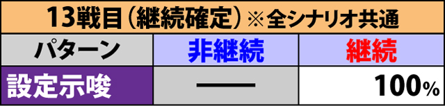 6.1.1 争忍の刻・開始画面振り分け