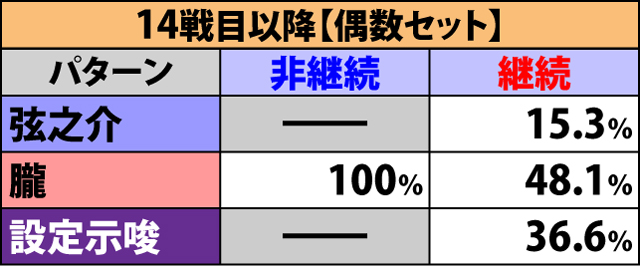 6.1.1 争忍の刻・開始画面振り分け