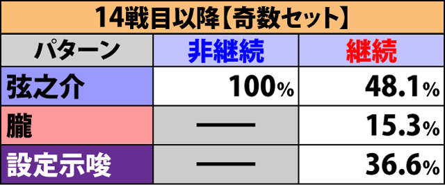 6.1.1 争忍の刻・開始画面振り分け