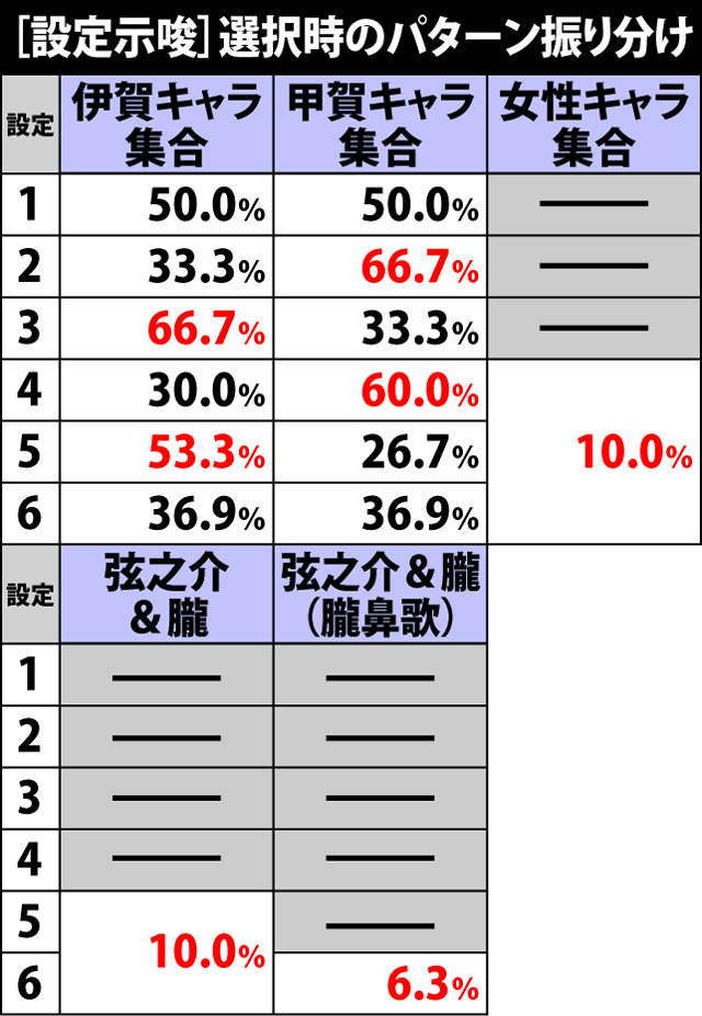 6.1.1 争忍の刻・開始画面振り分け