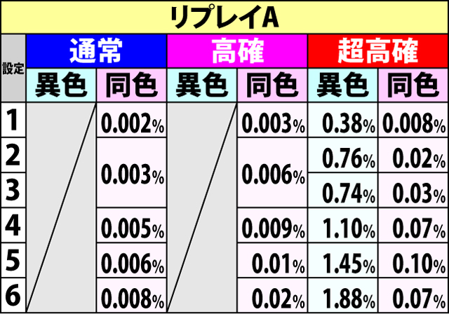 5.1.1 通常時・BC当選率